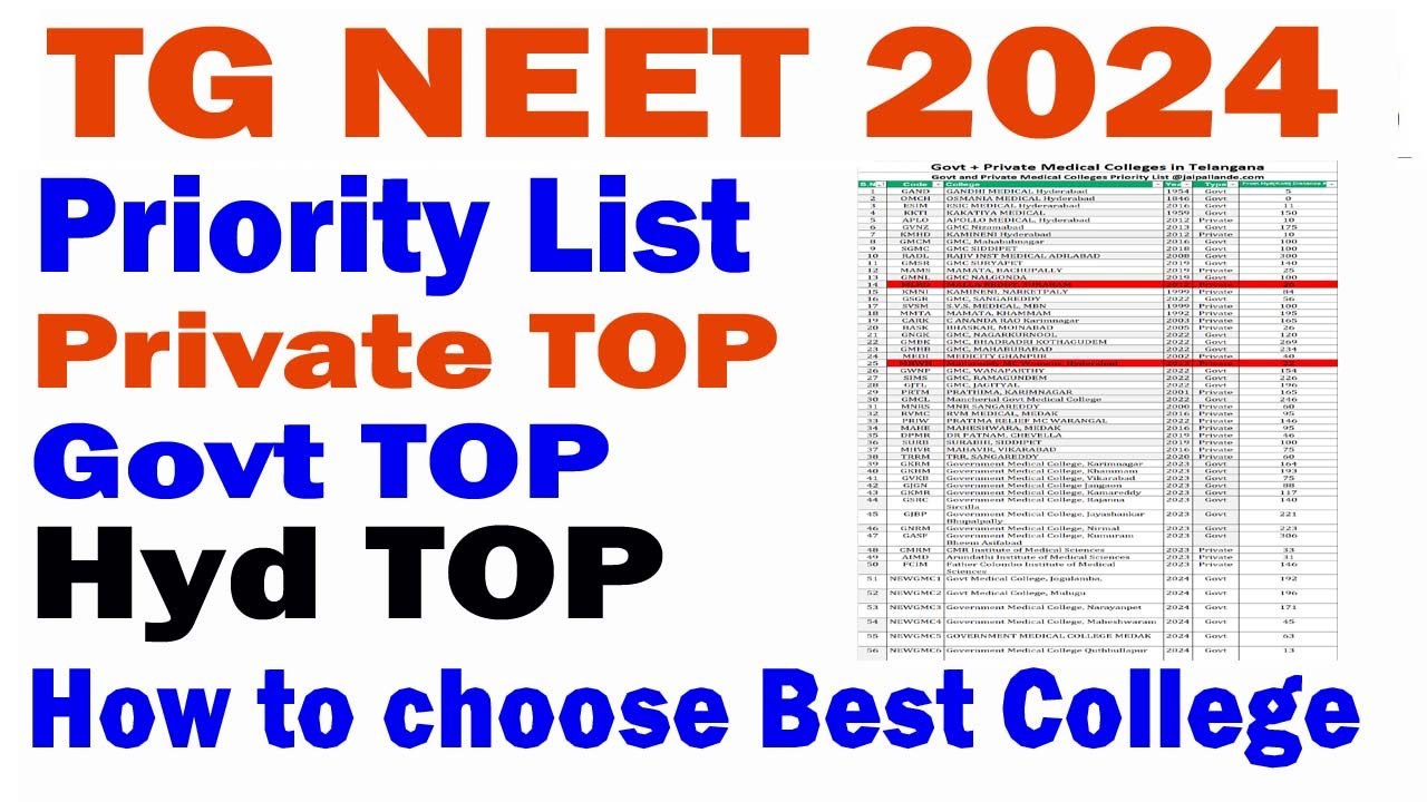 Telangana NEET 2024 Govt and Private Medical Colleges Priority List @jaipallande.com