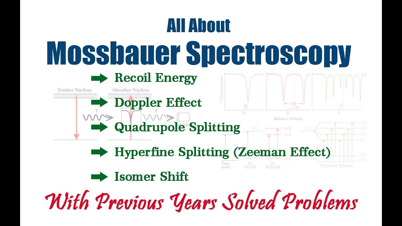 All About Mossbauer Spectroscopy || everything expained in a single video