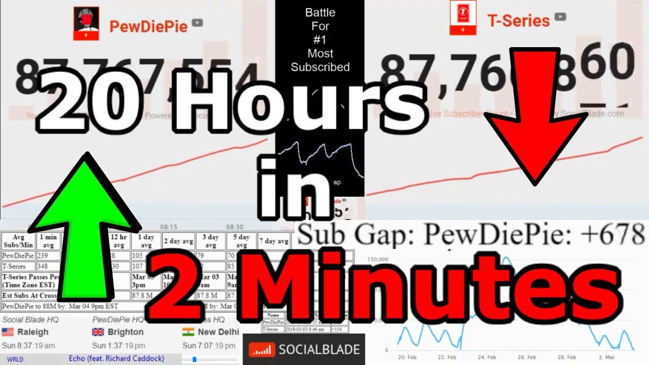 PewDiePie vs. T-Series (Plan U)