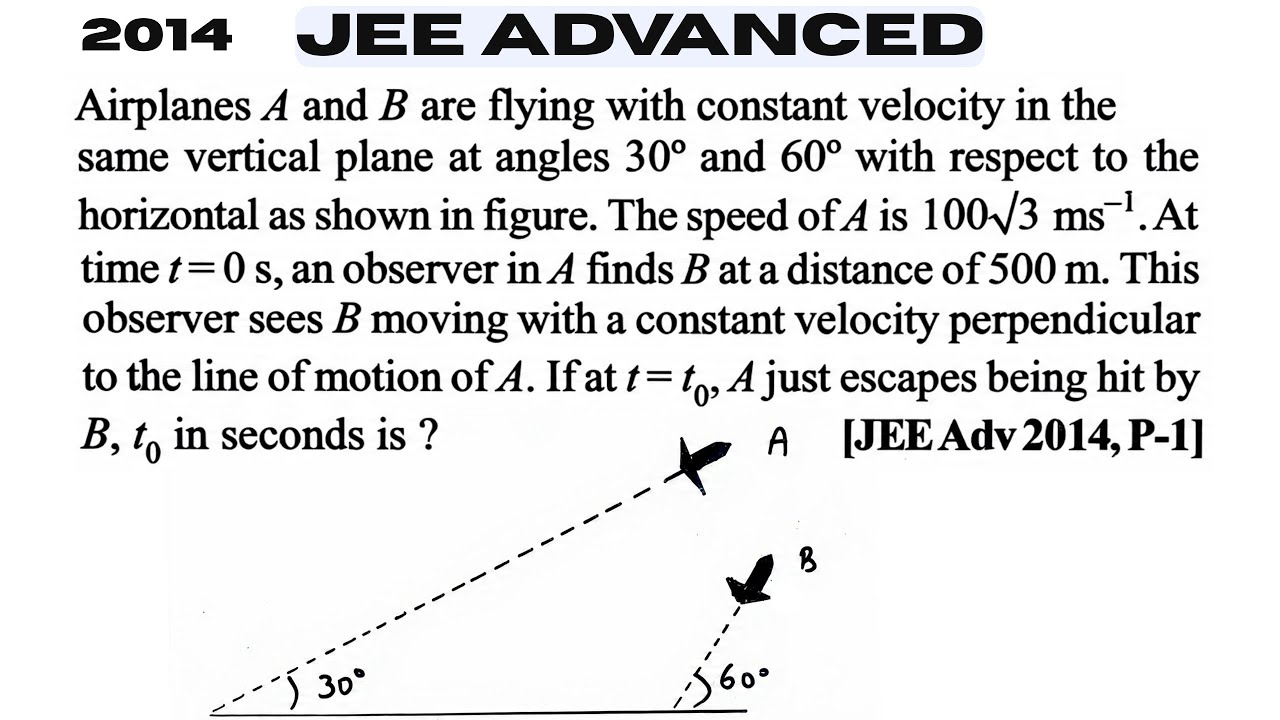 Jee Advanced 2014 | Relative motion | Airplanes A and B are flying with constant velocity in the 