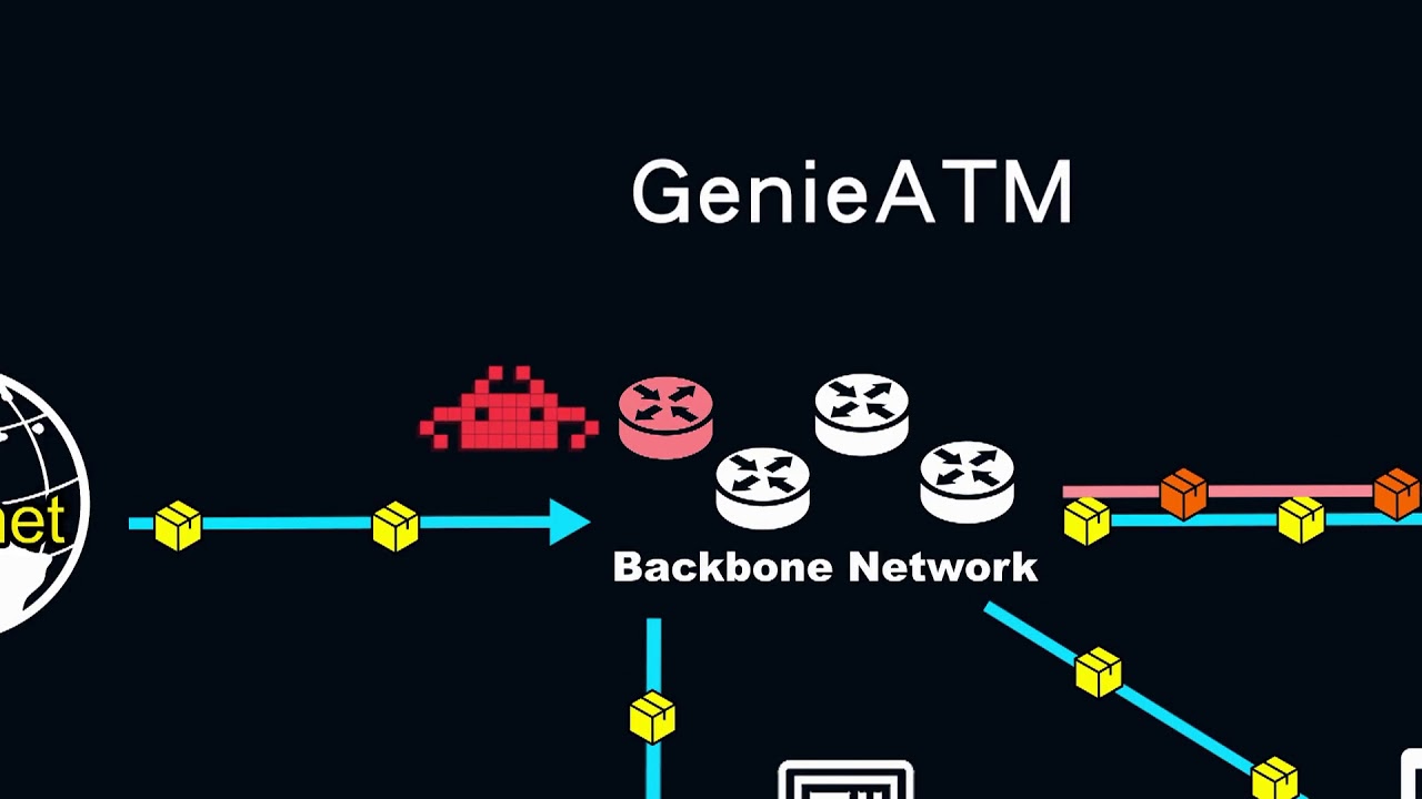 GenieATM產品介紹