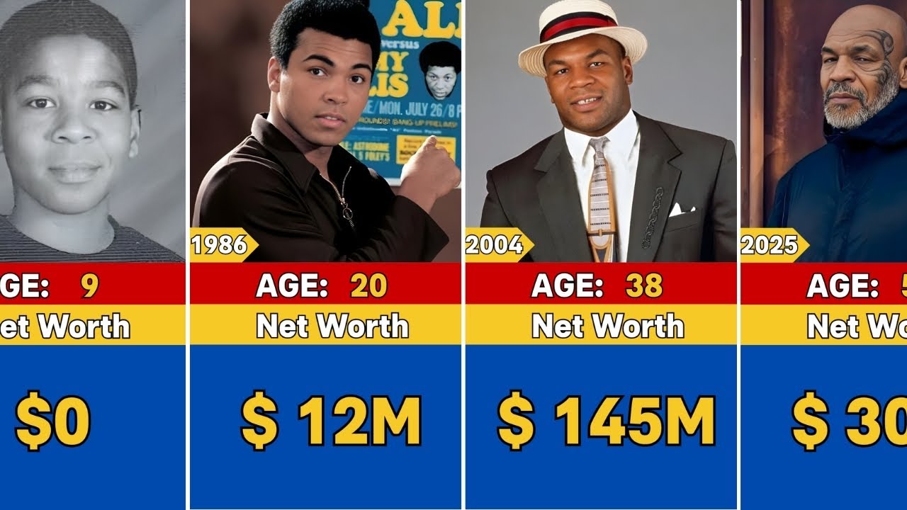 🤑 Mike Tyson Net Worth Transformation From 1970 to 2025