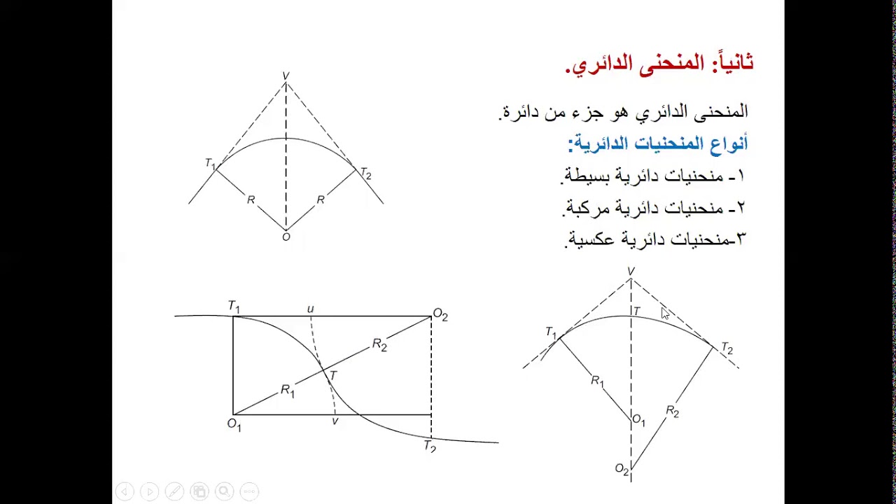 التخطيط الأفقي للطريق