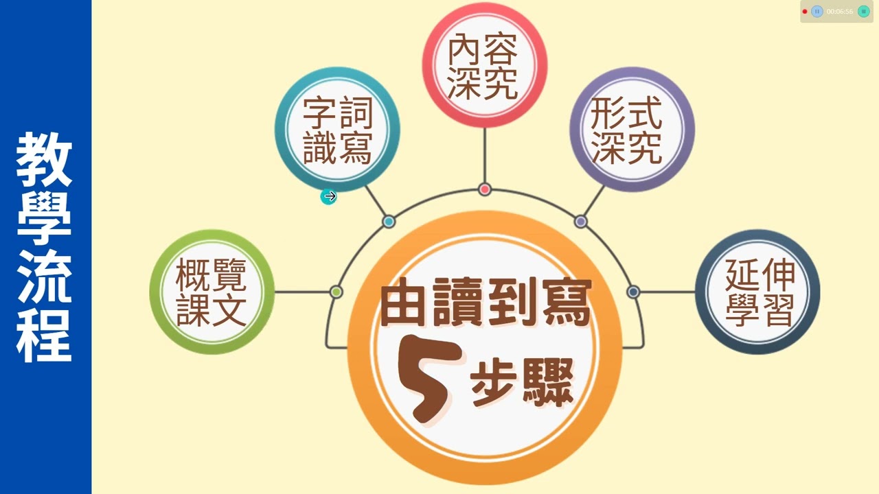 【翰林國語五下備課影片】L1 鵝鑾鼻詩