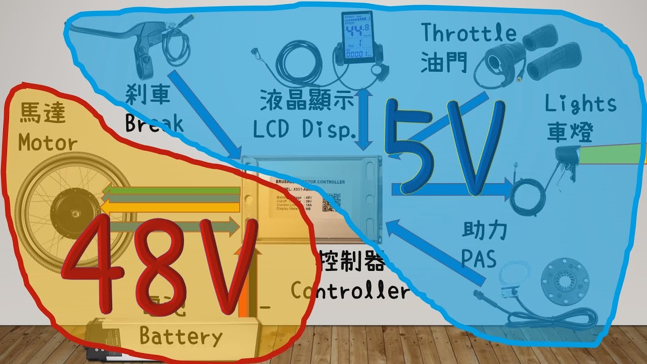 電動自行車的“大腦”和結構 - 購買，騎行，維護，修理必備知識