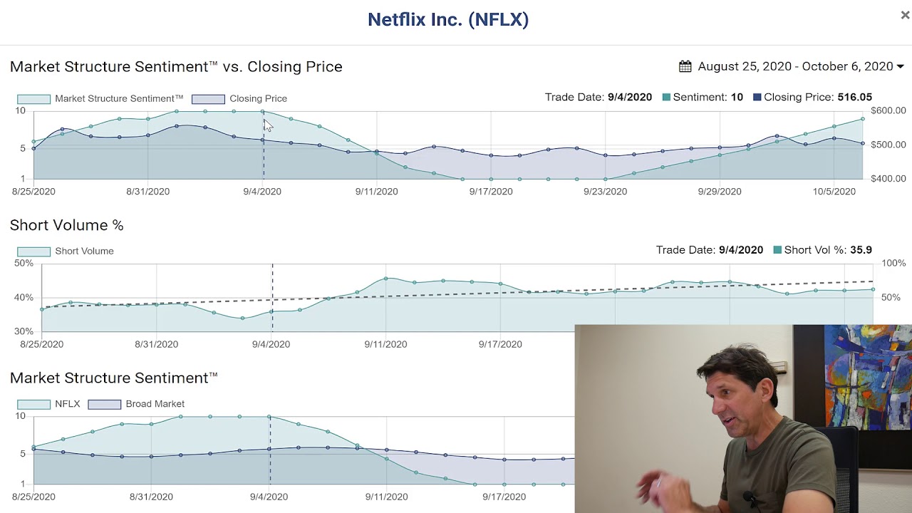 How to Trade $NFLX Using Market Structure EDGE