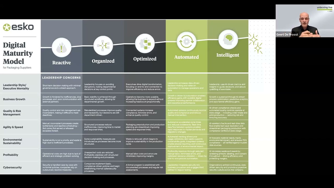 Navigating EPR and Recyclability Mandates - A Collaborative Approach to Future-Proof Packaging