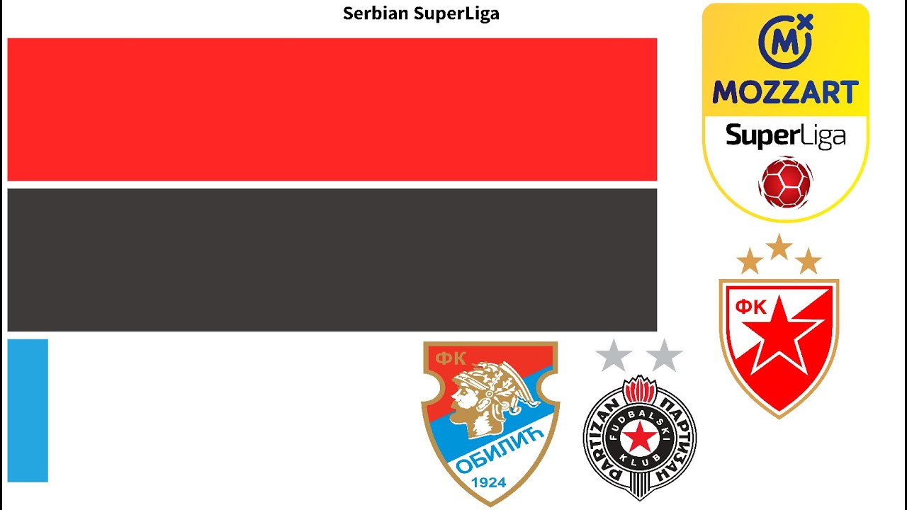 Serbian SuperLiga Winners (1992-2025) | All The Serbian League Winners