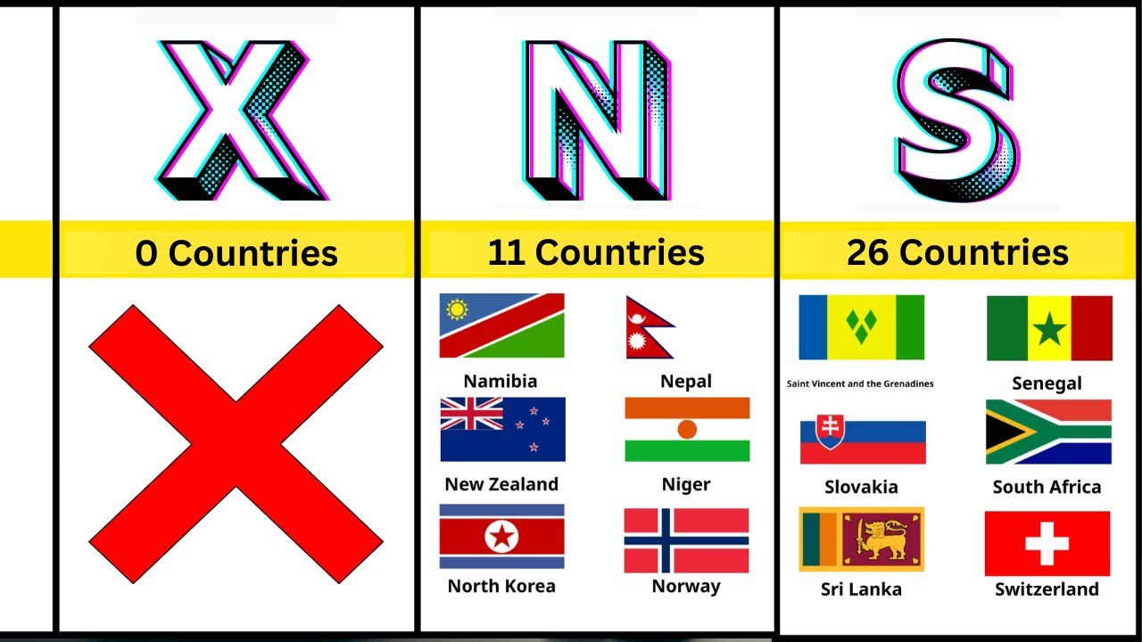 Which Countries Name Share the Same Starting Alphabet?🌍🔤