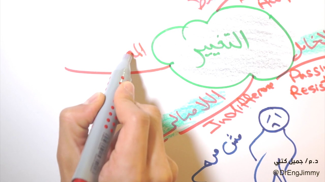 مقاومة التغيير || د.م/ جميل كتبي