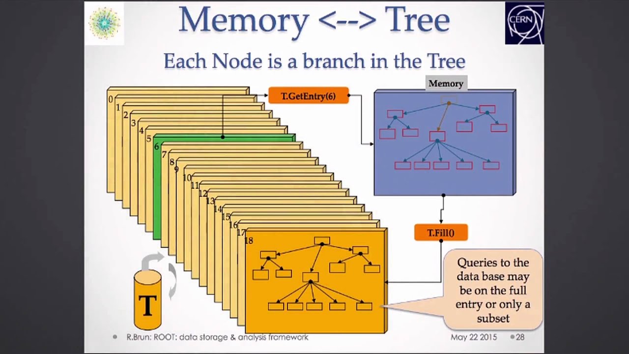 XLDB2015: ROOT: a Data Storage and Analysis Framework