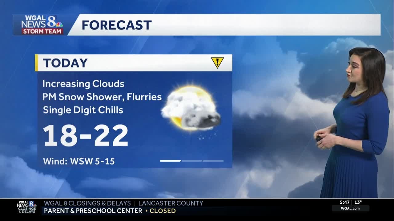 Single digit wind chills today, sub-zero chills tonight in south-central Pennsylvania