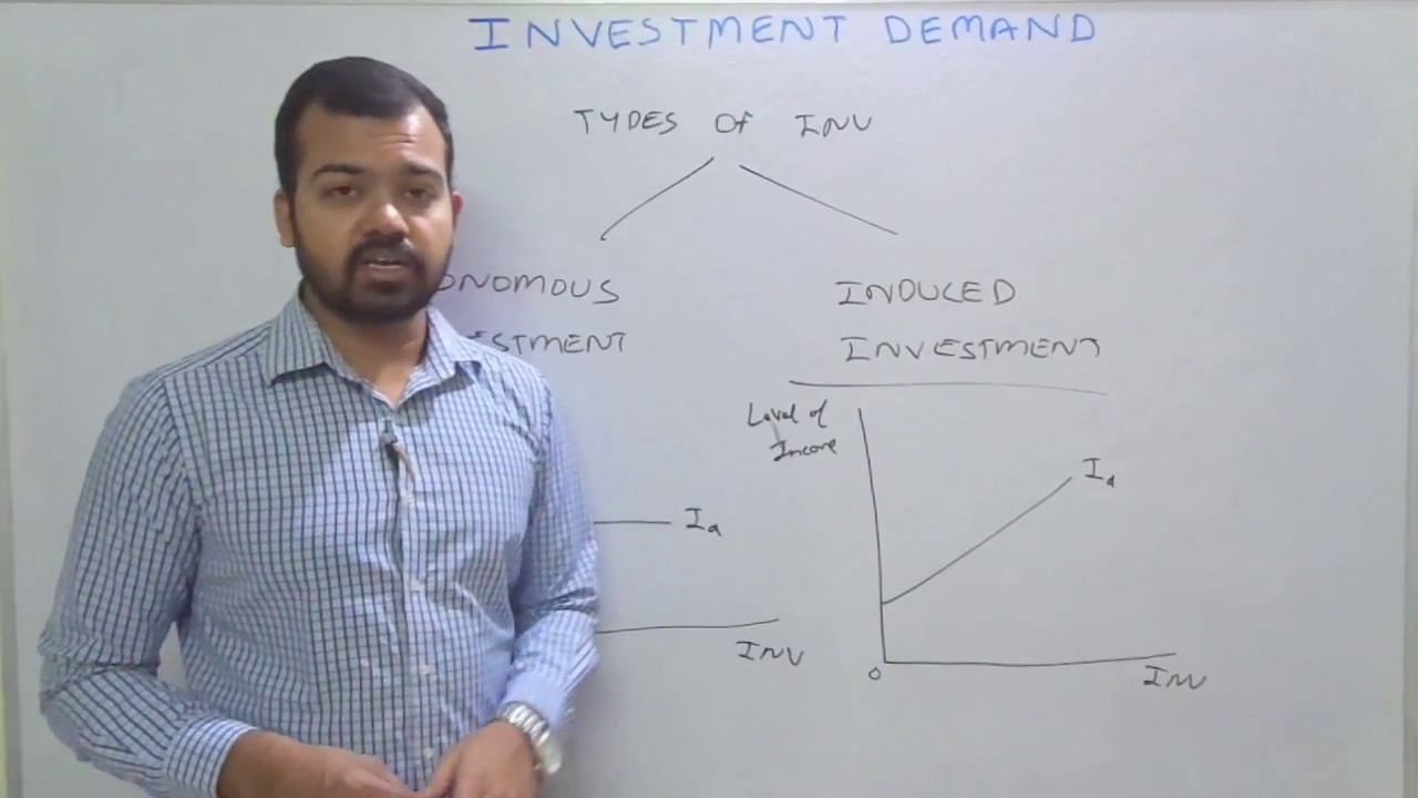 Investment Demand | Macro Economics | Learn Economics on Ecoholics