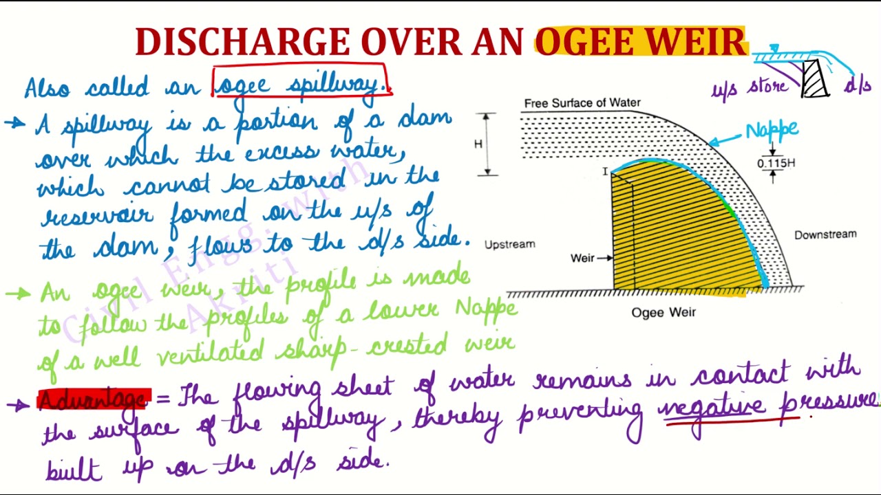 FM | L7S | Notches & Weirs | Ogee Weir| Numerical Problems