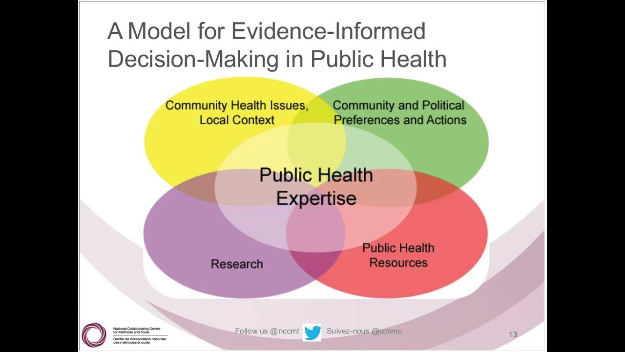 NCCMT Webinar: Mental Health-Focused Methods and Tools to Support Evidence-Informed Decision-Making