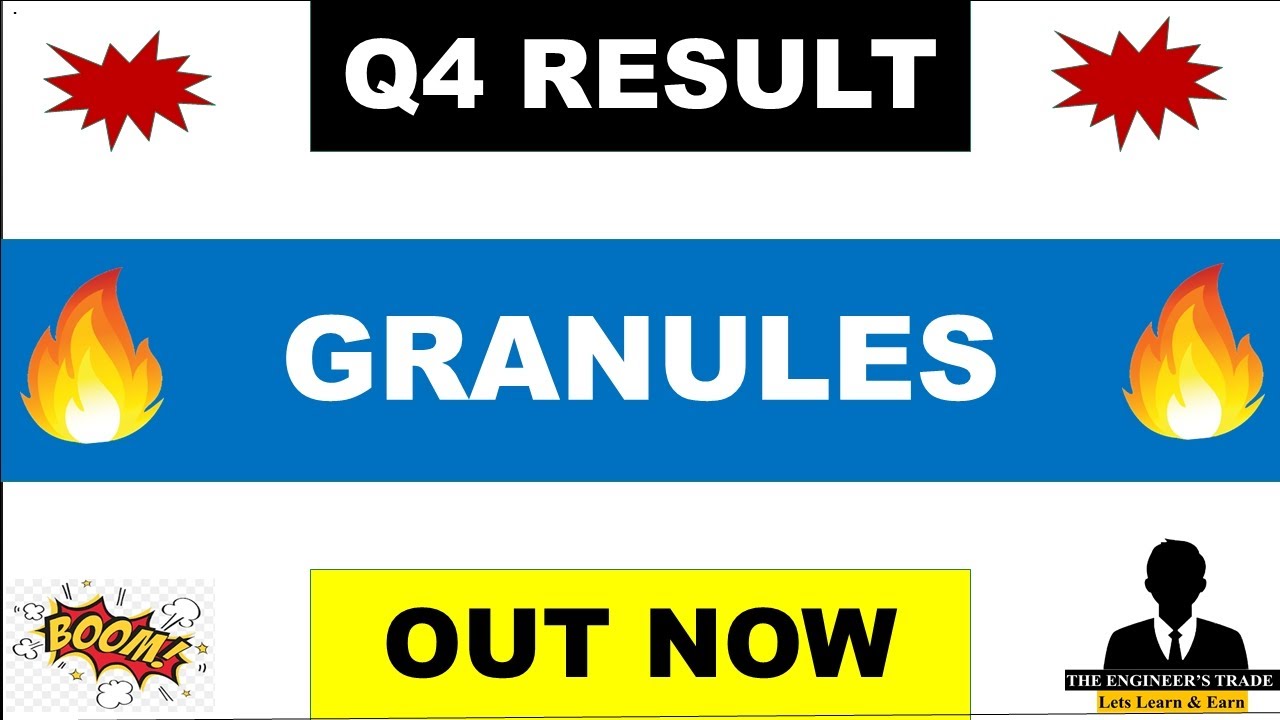 Granules India Q4 Results 2024 | Granules India Results | Granules India Latest news | Granules