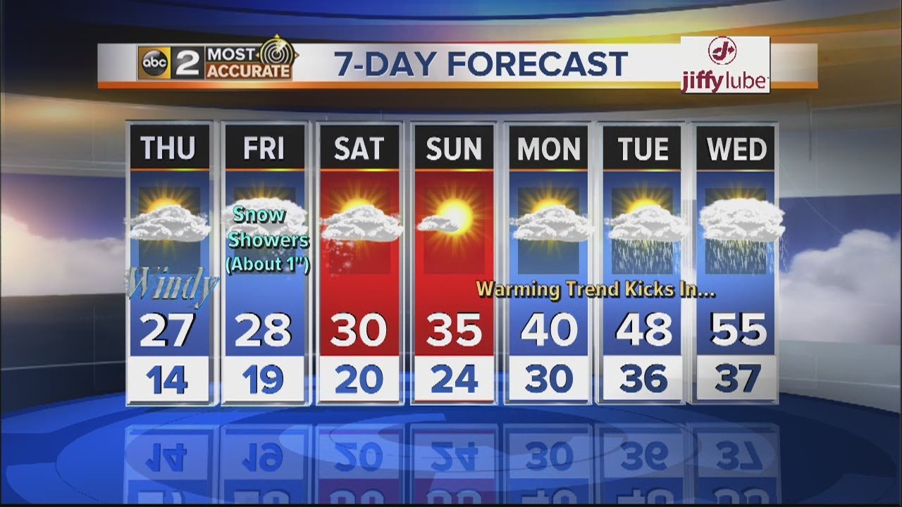 Baltimore weather forecast