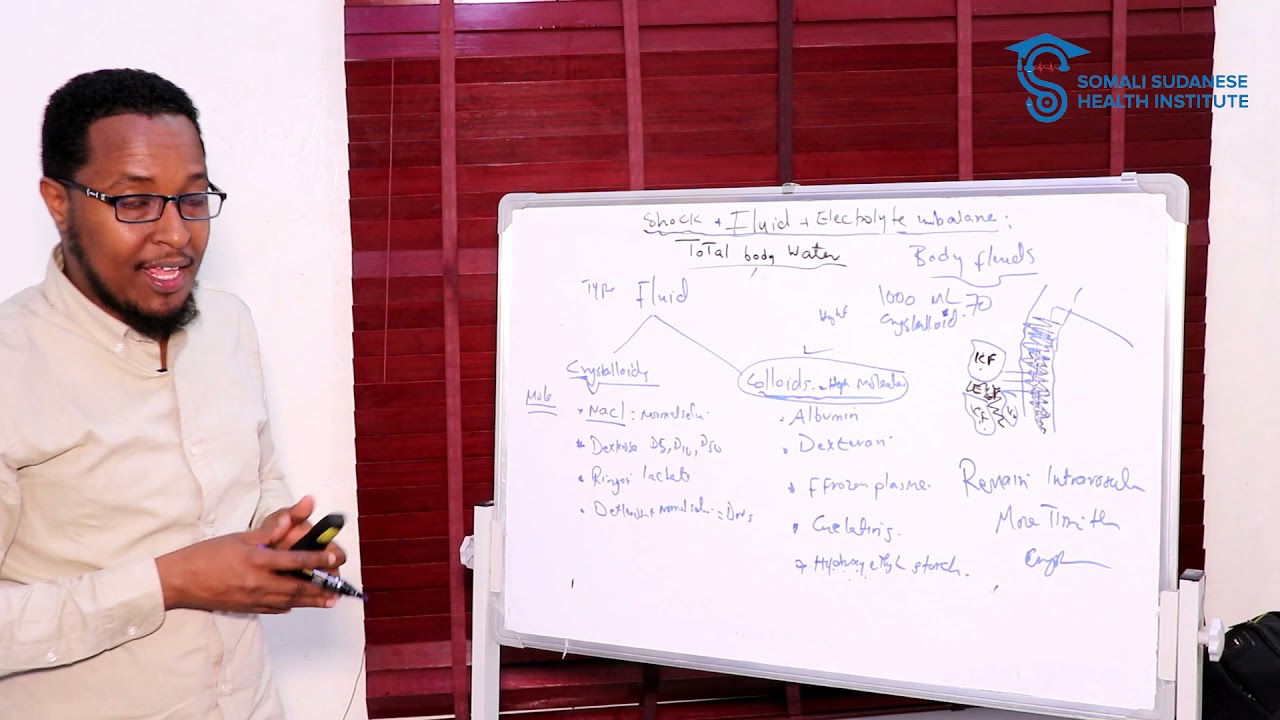 Lecture 24. shock and fluid managment (afsomali)
