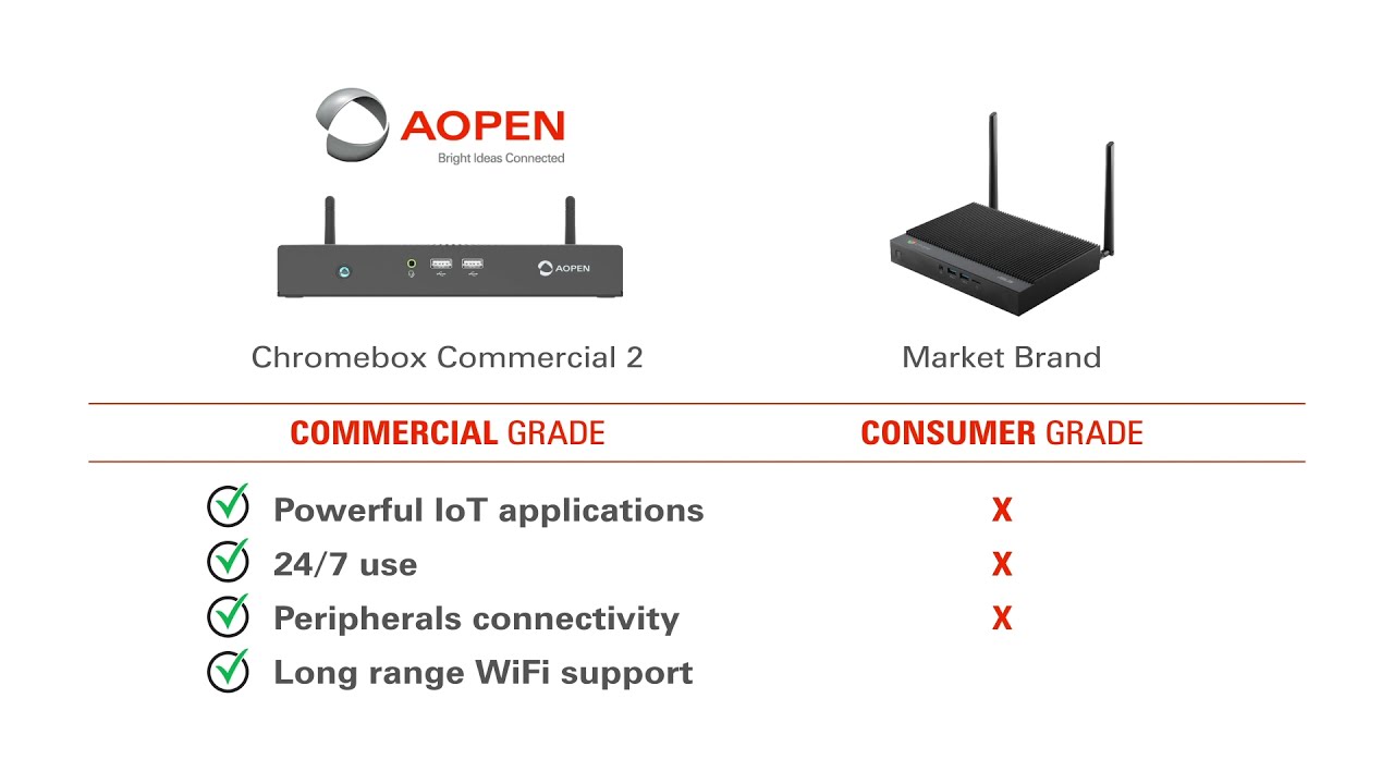 The World's ONLY Commercial-Grade Chromebox | AOPEN