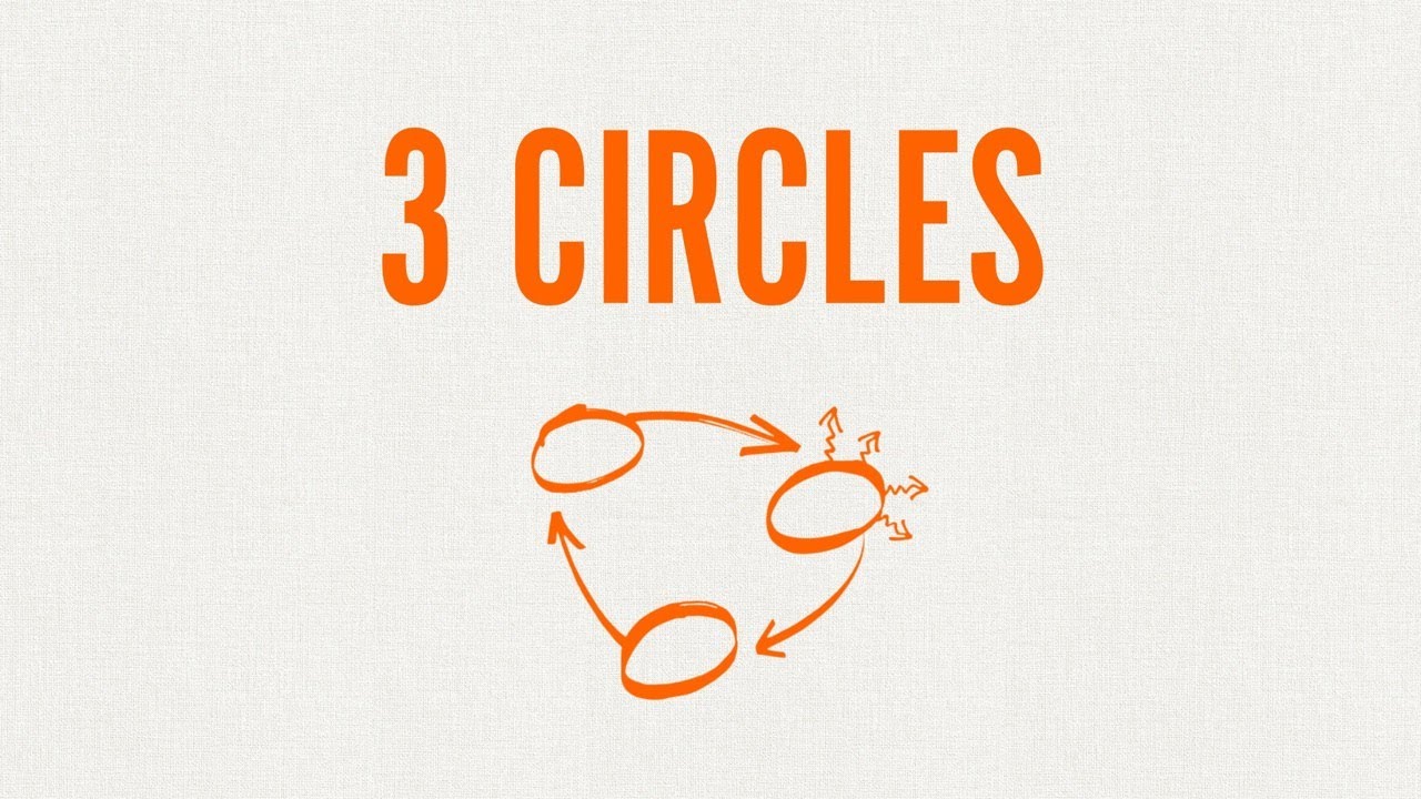 3 CIRCLES: Gospel