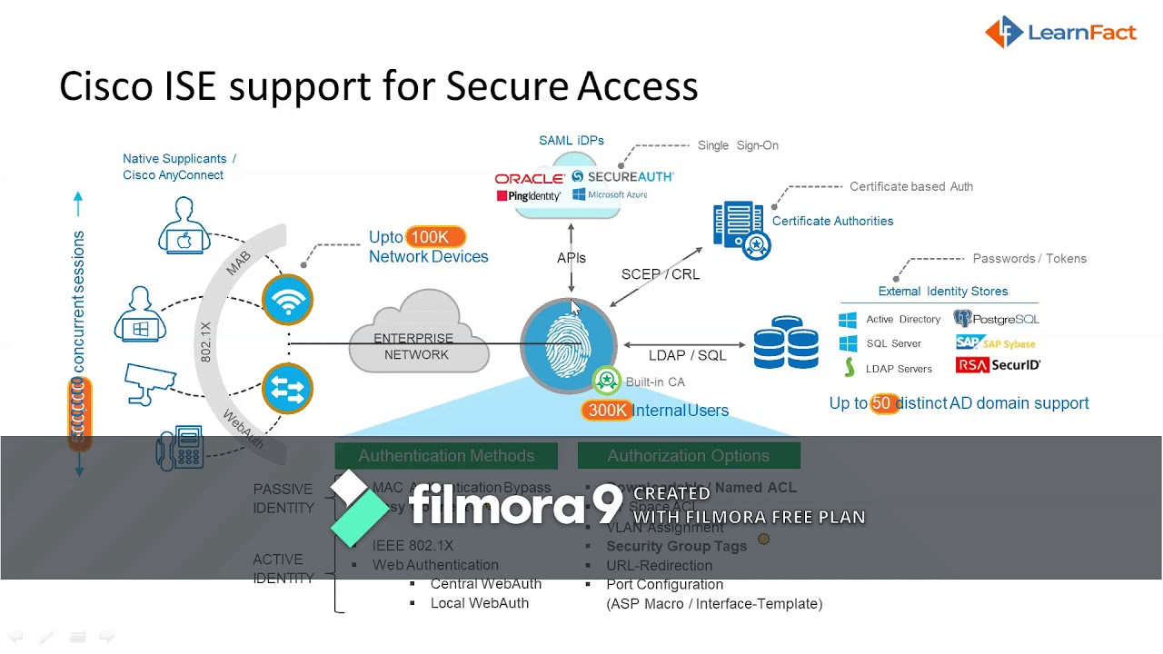 Cisco Identity Service Engine Training | www.learnfact.in