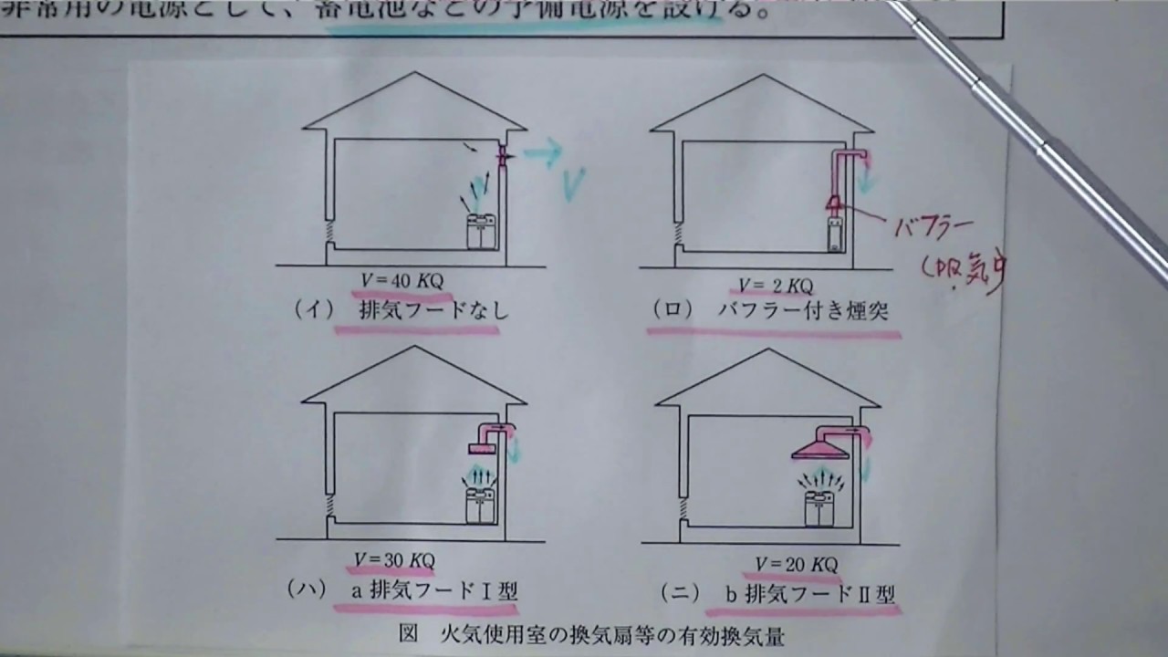 2級管工事施工管理技術検定学科試験受験対策講義【分野別スーパーポイント解説講義】
