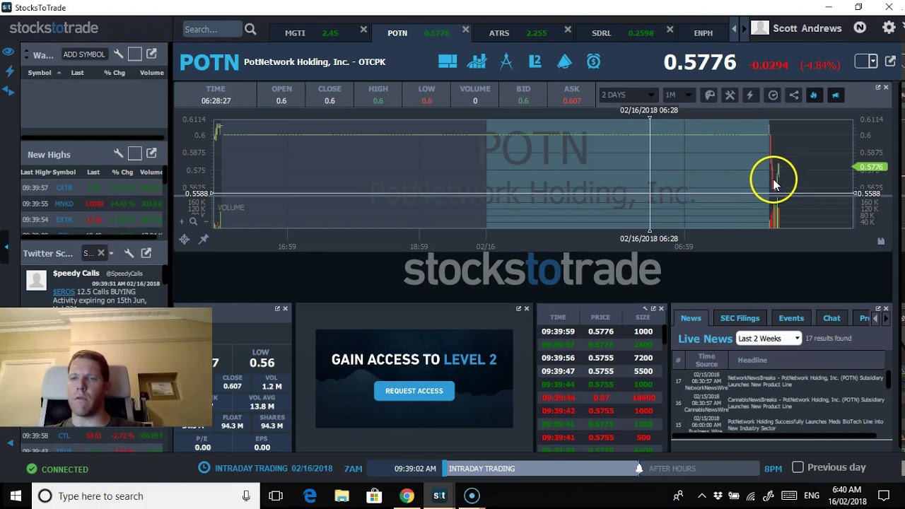Live trading with $MBRX failed break out lost $40