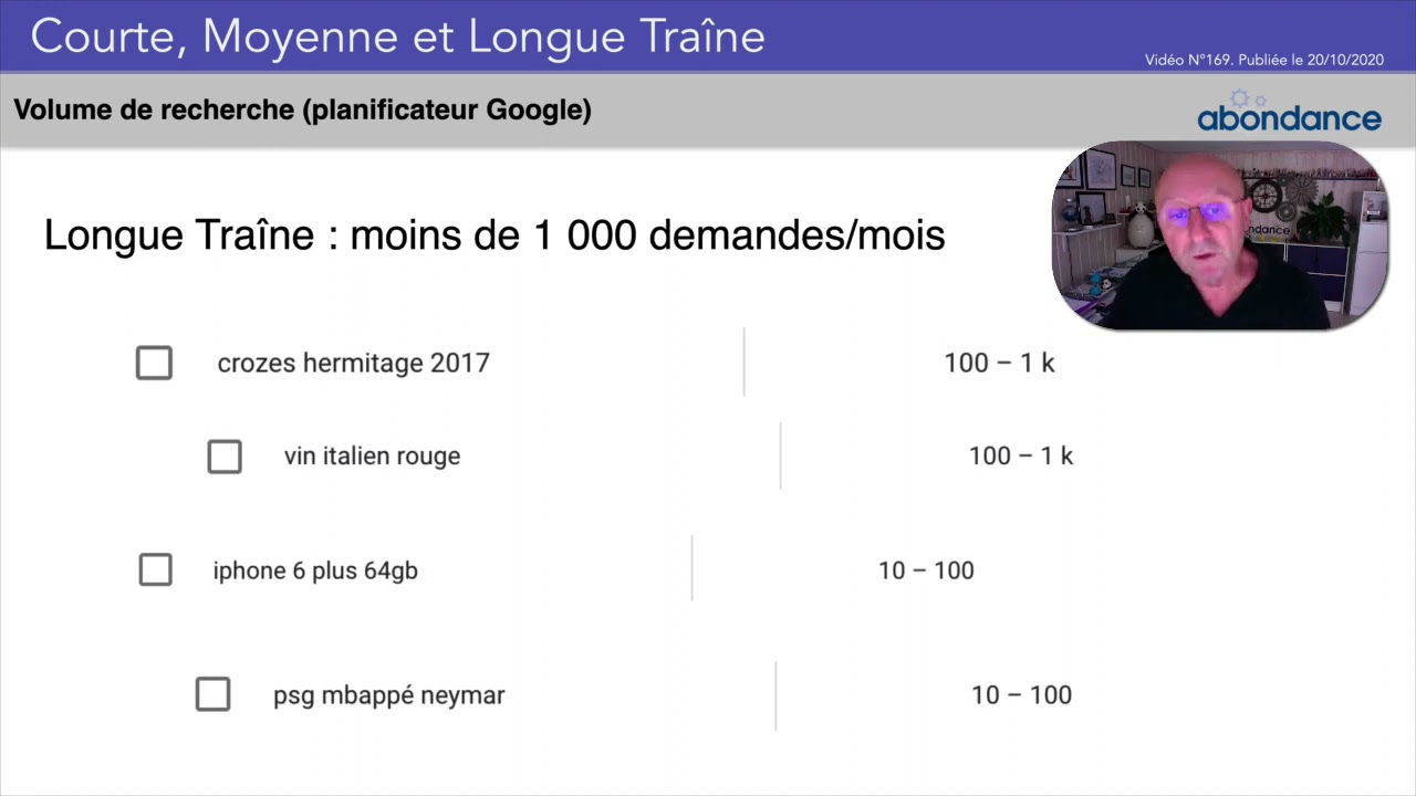 Courte moyenne et longue traine