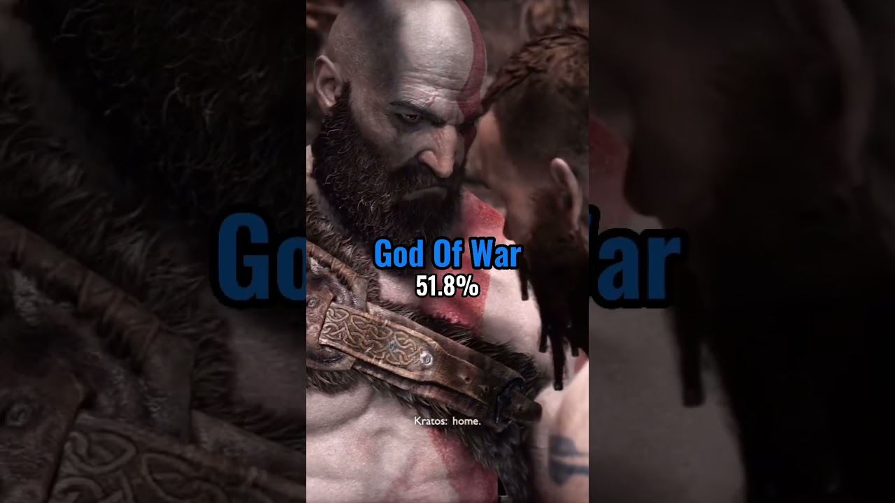 Games with the highest completion rate! #gaming #shorts