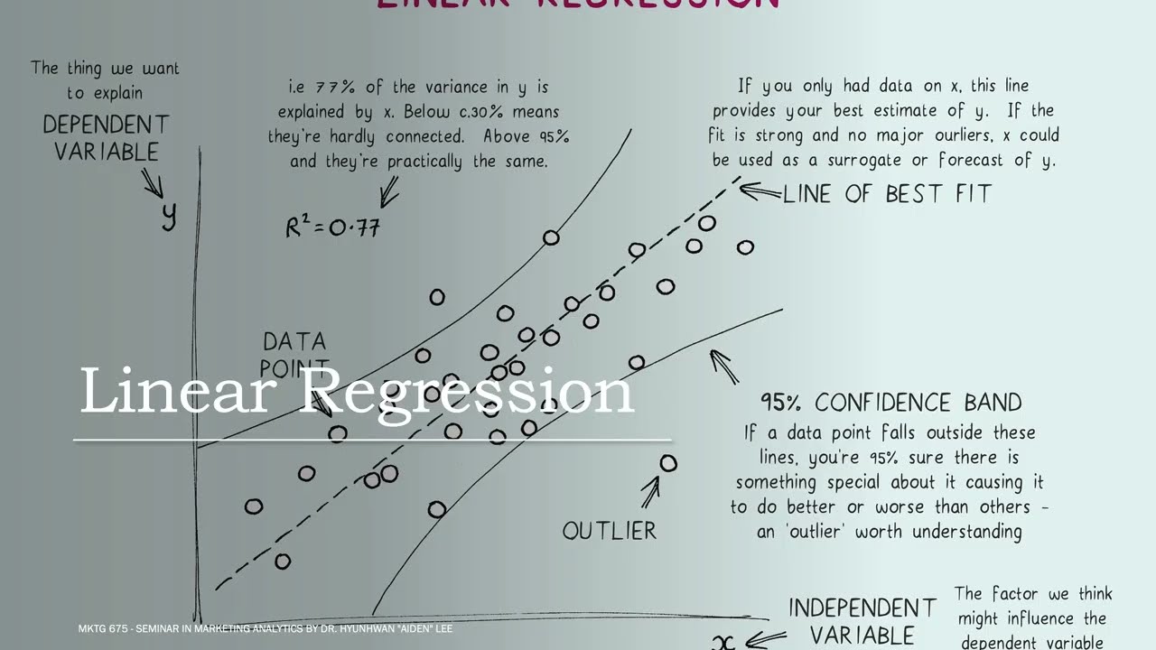 Linear Regression
