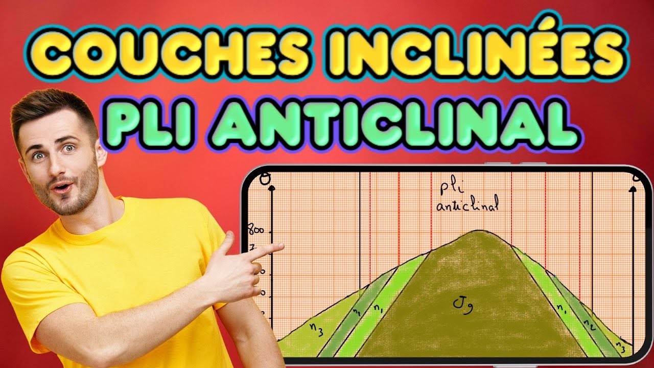 Coupe géologique : Pli Anticlinal , couches plissées