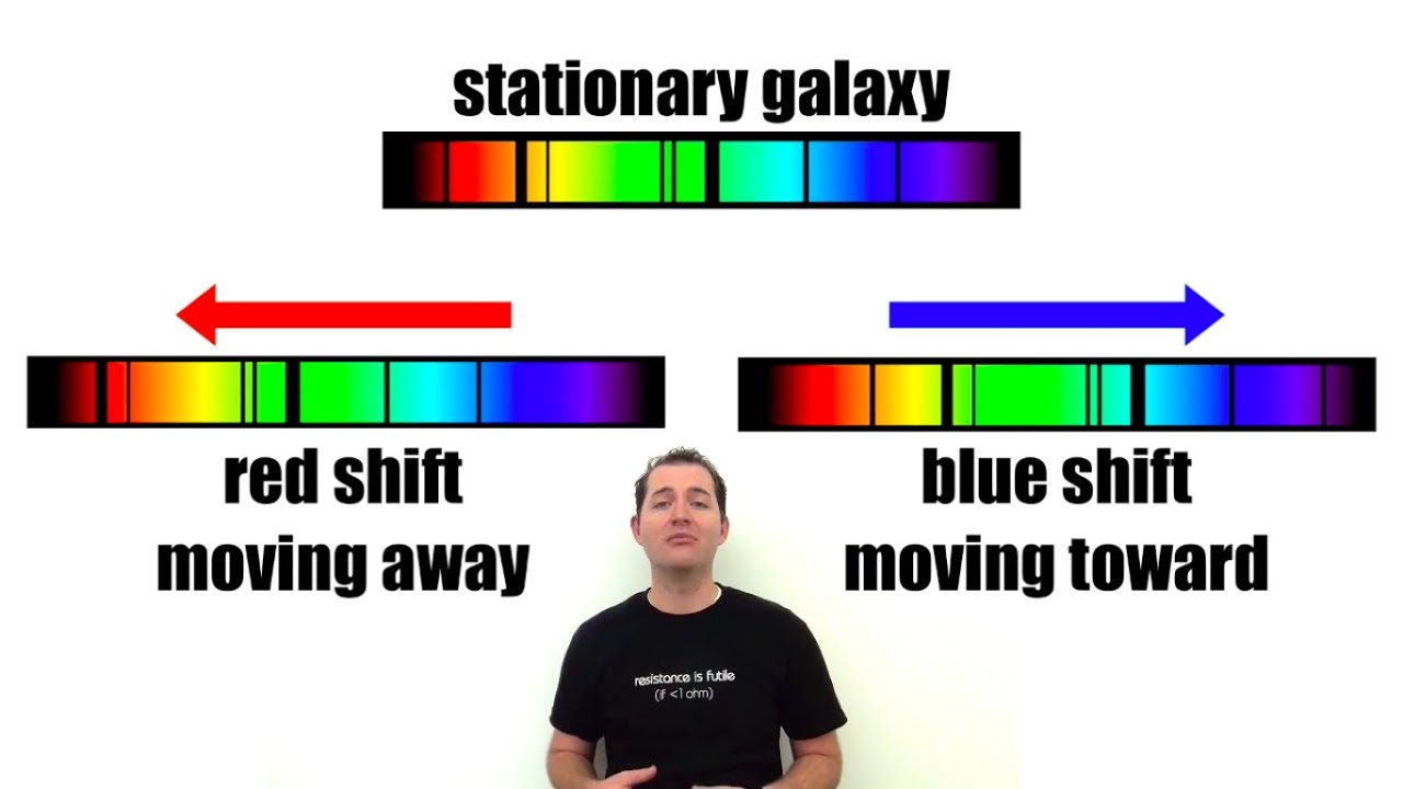 Hubble's Law, the Doppler Effect, and an Expanding Universe