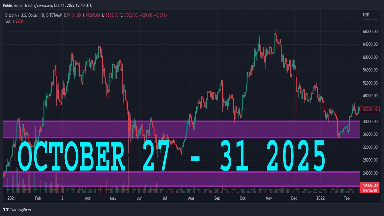 EURCHF, EURNZD, EURCAD и EURAUD &mdash; еженедельный анализ рынка Форекс
