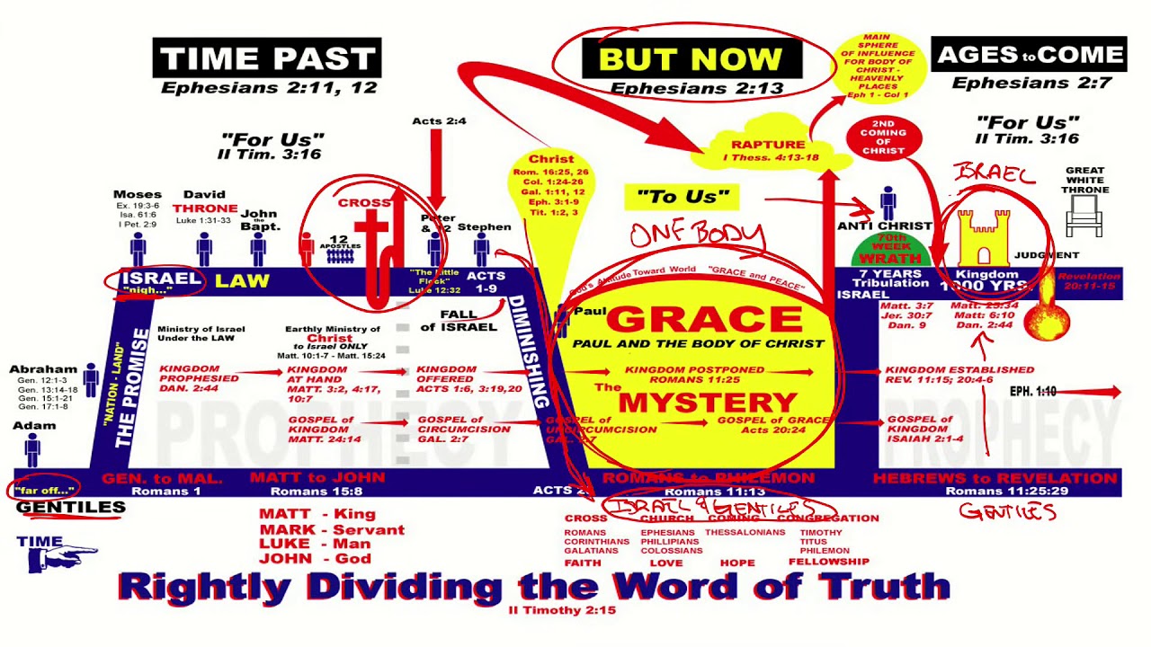 3 Rightly Dividing the Word of Truth ~ Mystery (But Now) ~ (6/4/20)