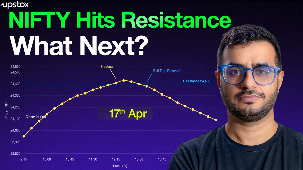 NIFTY Analysis: Will It Close Above 24,300 This Week?| Trade Setup Live | Upstox