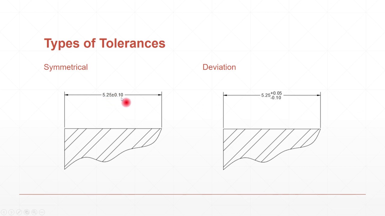 Intermediate Lecture 3