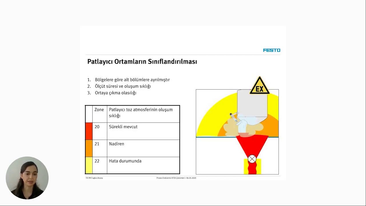 Proses Endüstrisi ATEX Çözümleri | Online Seminer