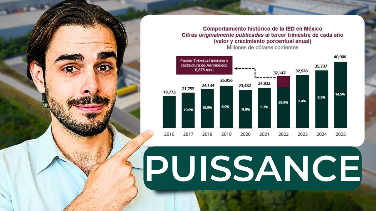 10 preuves factuelles que le Mexique est un monstre économique