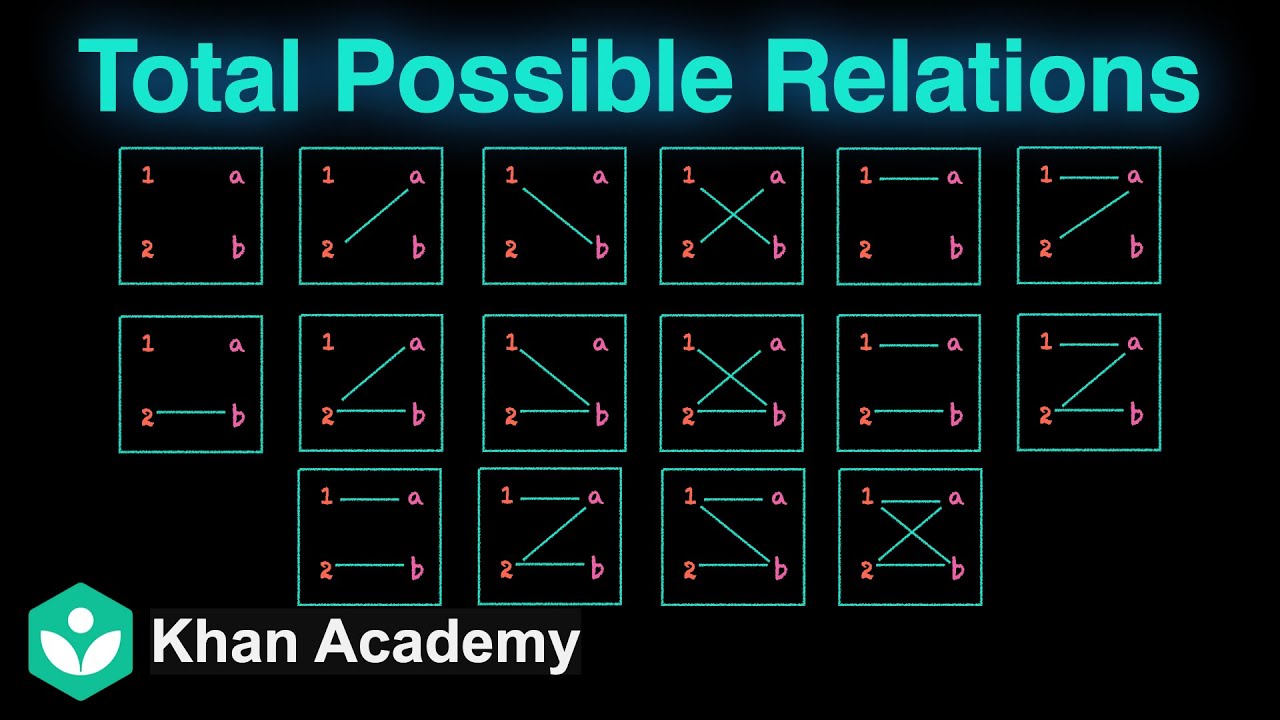 Total number of possible relations | Relations and Functions | Grade 11 | Math | Khan Academy