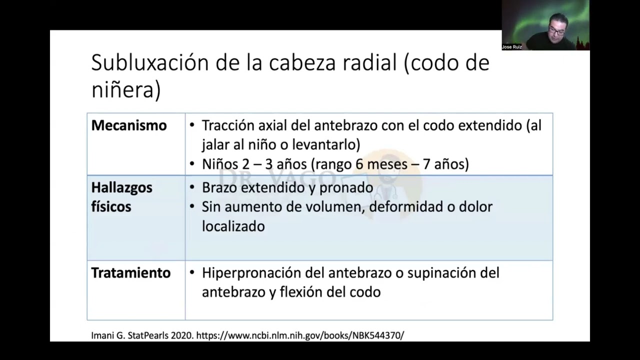LIVE: ENARM Casos clínicos - Ortopedia Doctor Vago 082124