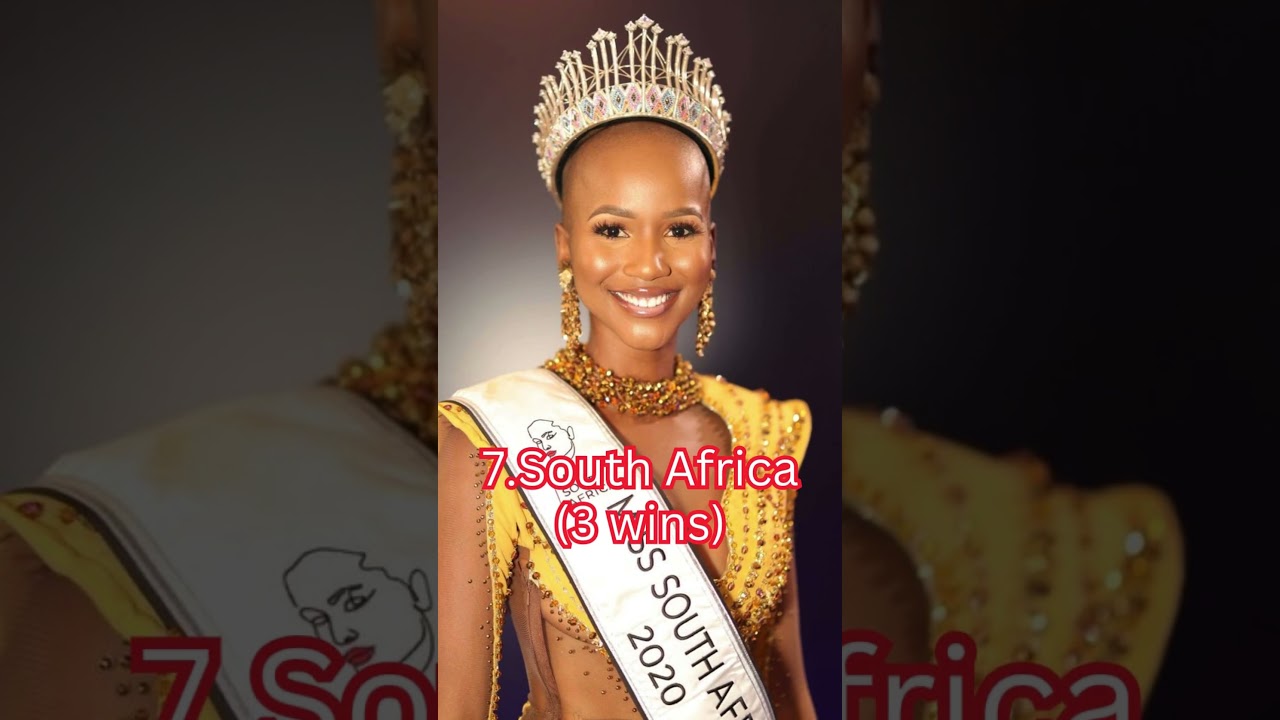 TOP 10 COUNTRIES WITH MOST MISS WORLD WINNERS