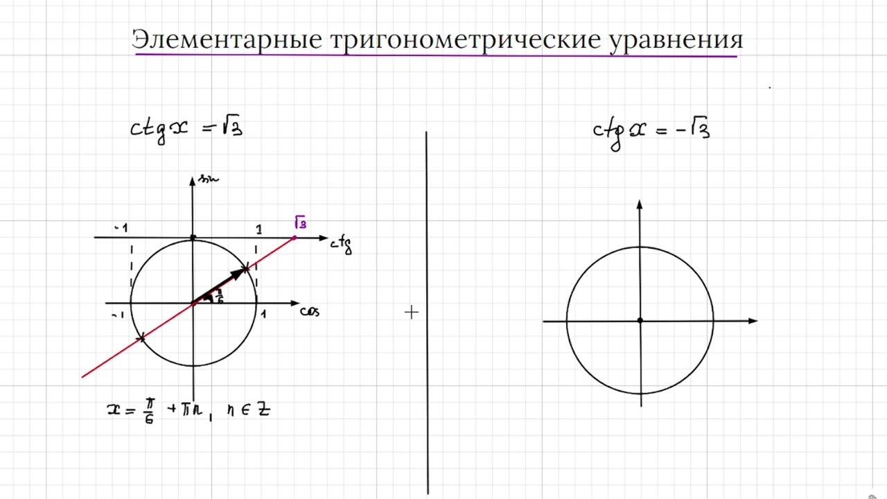 Тригонометрические уравнения с помощью окружности. ctgx = a