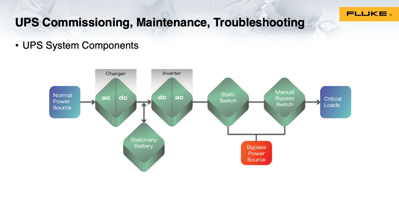 Webinar: UPS & Battery Maintenance with Fluke
