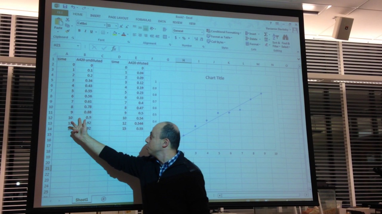 Making Enzyme Activity graph in Excel. Biol 1105