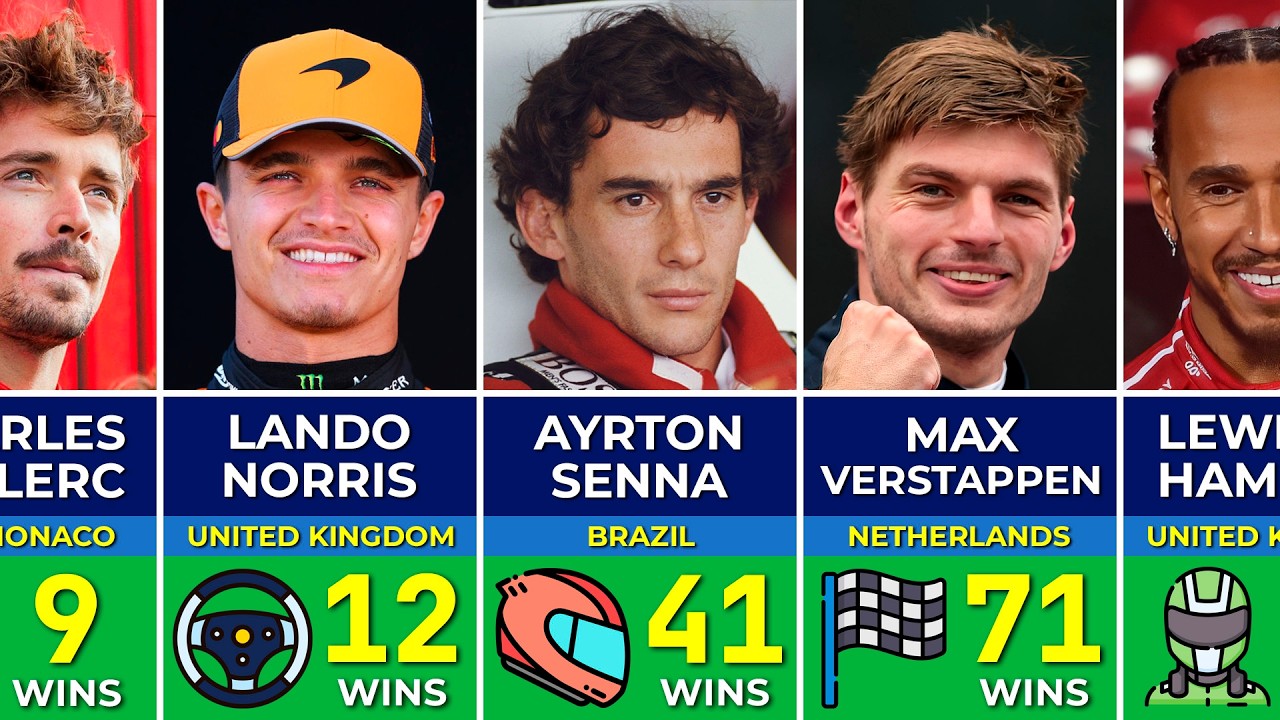 Formula 1 Legends Ranked by Grand Prix Wins 🏆 | Who Is the Greatest of All Time?