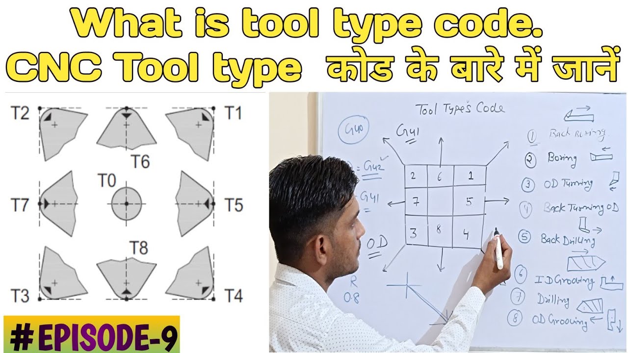What is tool type code  | tool type code according to operation | टूल कोड क्या होता है आइये जाने |