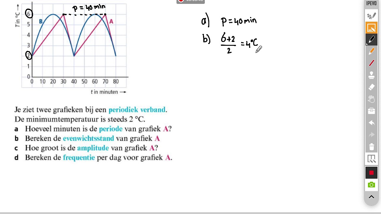 Periodiek verband (begrippen)