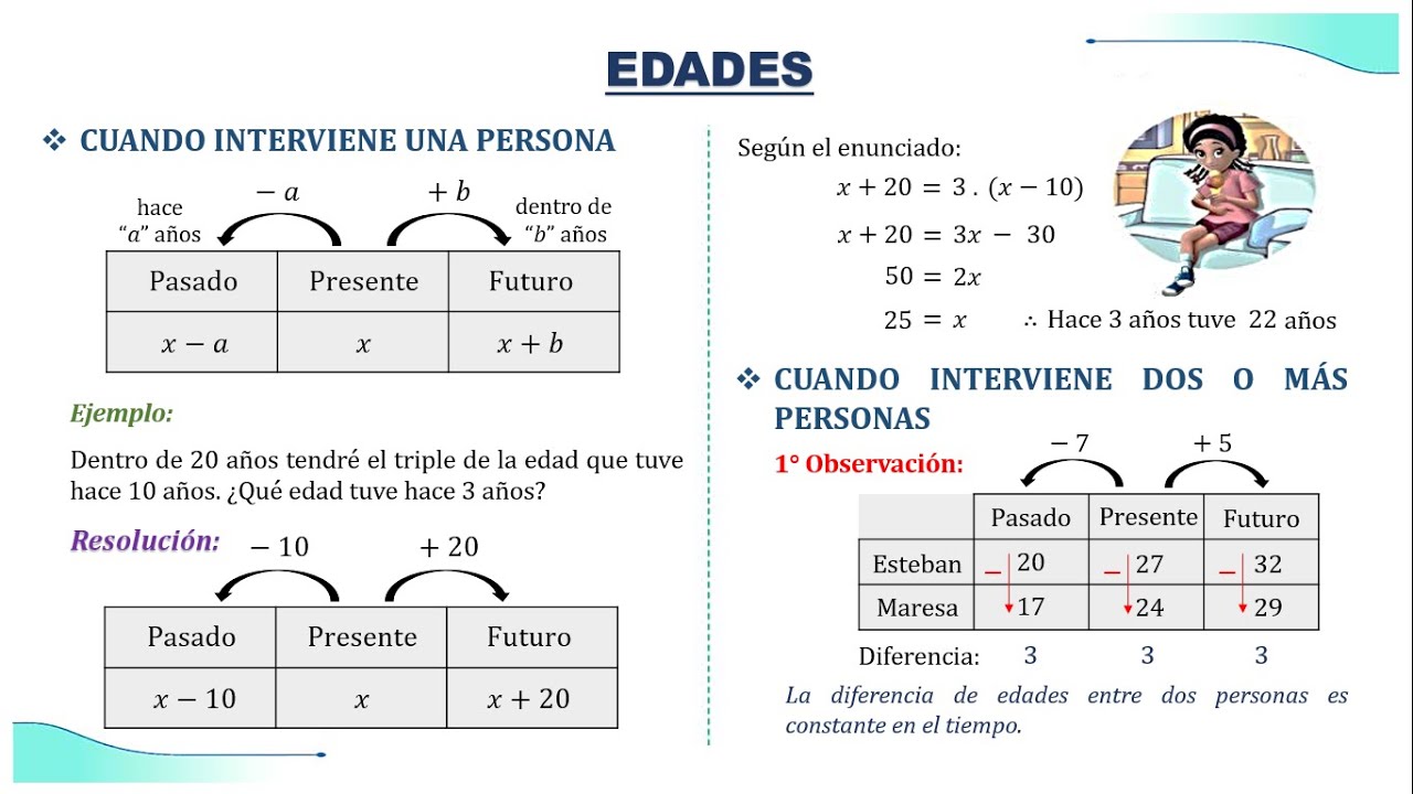EDADES 1RO Y 2DO DE SECUNDARIA