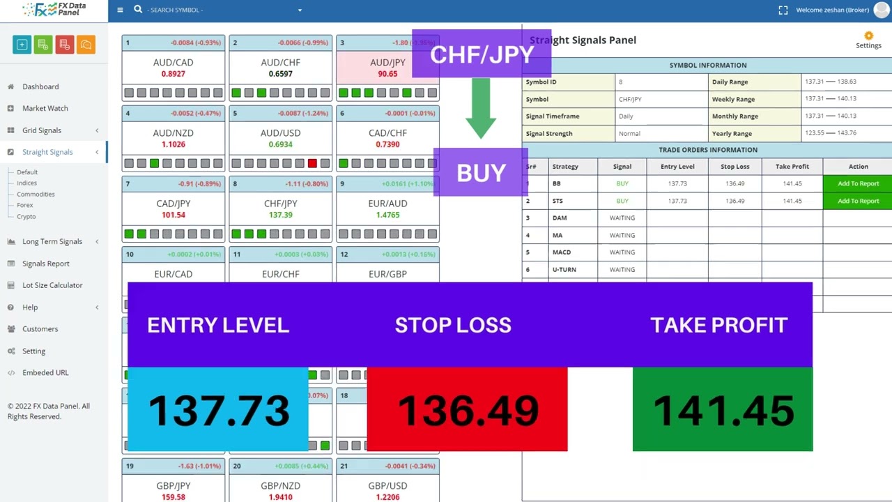 FX Data Panel - The Daily Signal