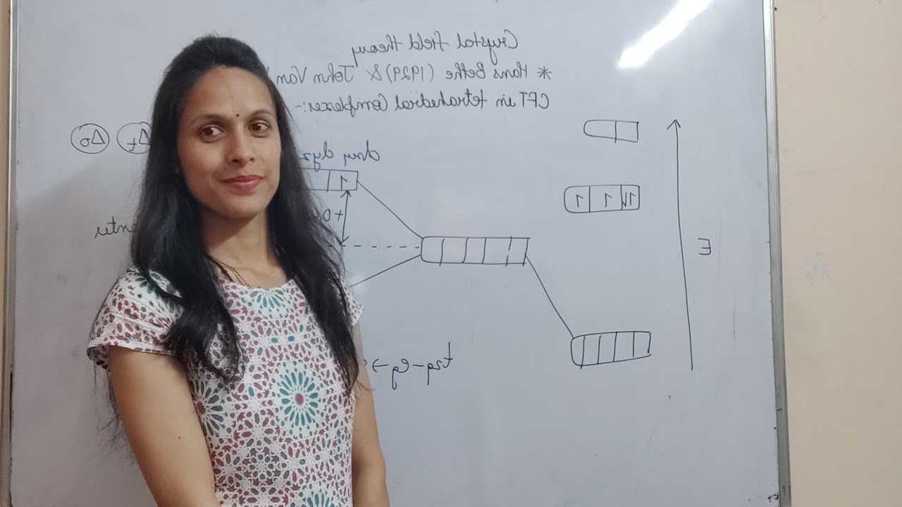CRYSTAL FIELD THEORY का इतना आसान एक्सप्लेनेशन आपने कहीं नहीं देखा होगा||12th||NEET||JEE